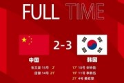 足球比分-中国之队·石家庄五人制足球国际邀请赛，中国队2比3负于韩国队